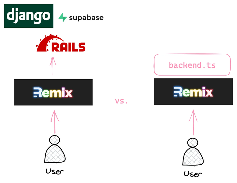 backend.max-800x600