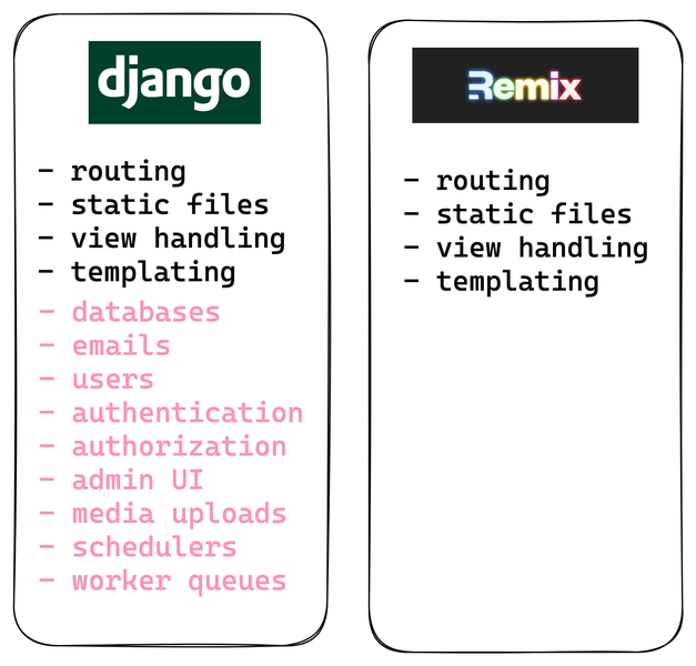 remix_vs_django.max-800x600